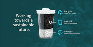 Infographic of how to recycle and compost the different parts of the Santevia MINA Filter